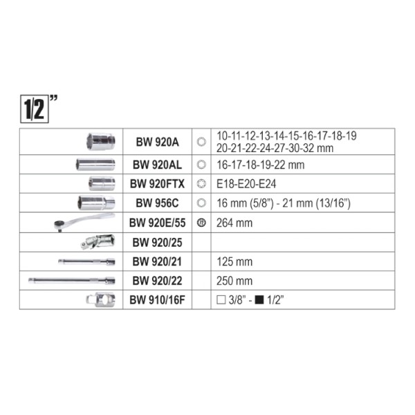 Chiavi a bussola Assortimento 170 pz Beta 903E/C170