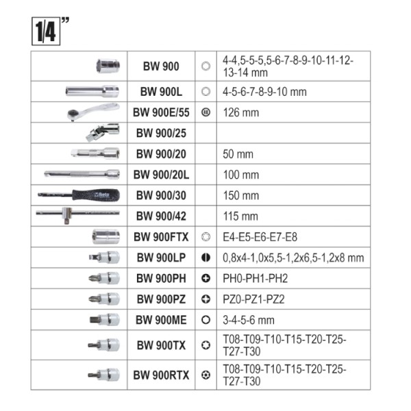 Chiavi a bussola Assortimento 170 pz Beta 903E/C170